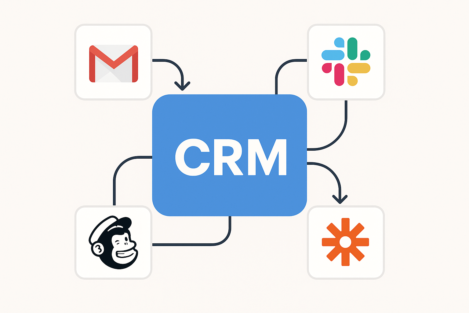 Seamless Integrations